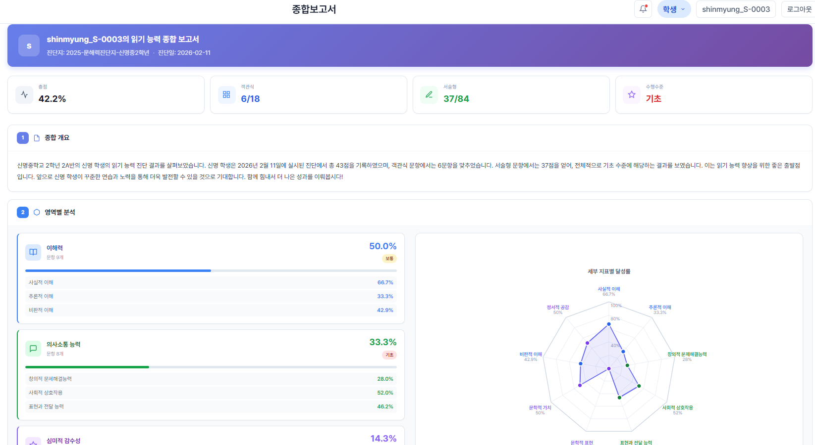 종합 보고서 화면